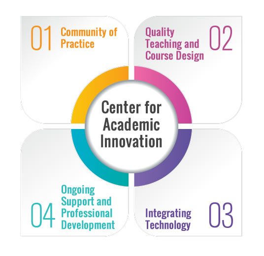 center for academic innovation